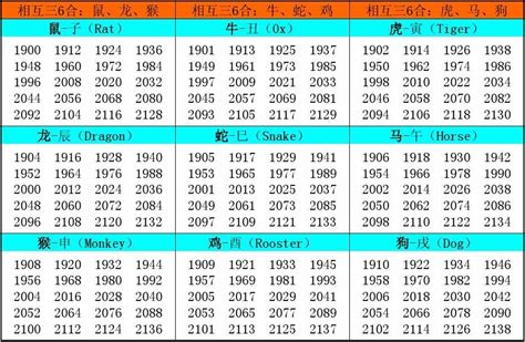 1970属相|1970年属相的命理特征和适宜配对生肖